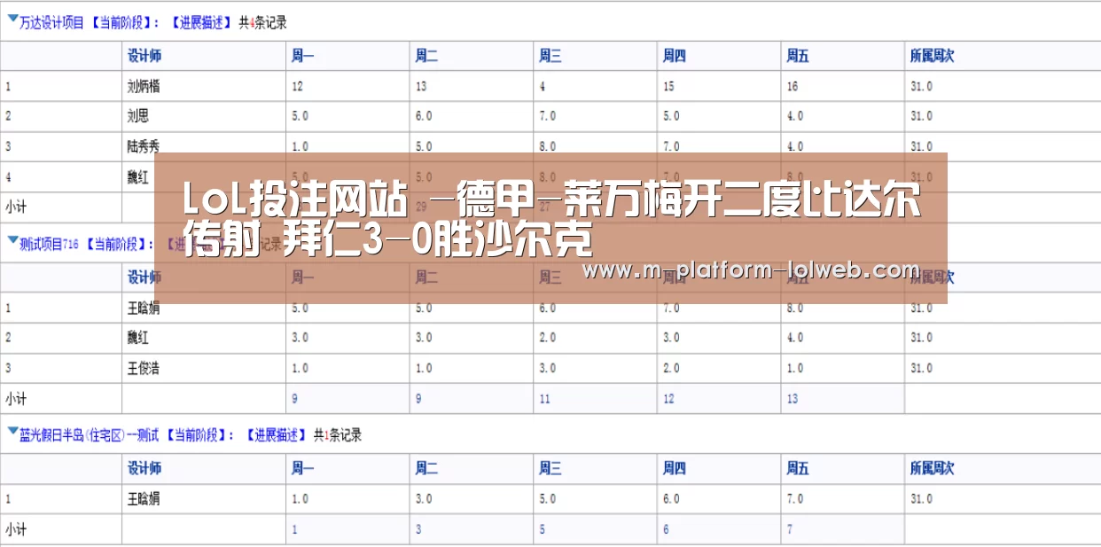 LoL投注网站 -德甲-莱万梅开二度比达尔传射 拜仁3-0胜